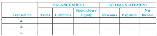 For each of the transactions in M4-6, indicate the amounts and direction of effects of the adjusting entry on the elements of the balance sheet and income statement. Using the following format, indicate + for increase, − for decrease, and NE for no effect.
In M4-6
In each of the following transactions ( a ) through ( c ) for Romney’s Marketing Company, use the threestep process illustrated in the chapter to record the adjusting entry at year-end December 31, 2012. The process includes (1) determining if revenue was earned or an expense incurred, (2) determining whether cash was received or paid in the past or will be received or paid in the future, and (3) computing the amount of the adjustment.
a. Estimated electricity usage at $380 for December; to be paid in January 2013.
b. On September 1, 2012, loaned $5,000 to an officer who will repay the loan principal and interest in one year at an annual interest rate of 14 percent.
c. Owed wages to 10 employees who worked four days at $150 each per day at the end of December. The company will pay employees at the end of the first week of January 2013.