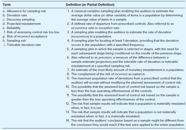 For each term in the first column below, identify its definition (or partial definition). Each definition may be used once or not at all.