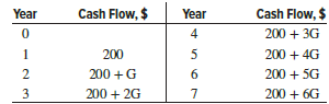 For the cash flow revenues shown below, find the value of G that makes the equivalent annual worth in years 1 through 7 equal to $500. The interest rate is 10% per year.