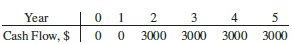 For the cash flows shown, find the future worth in
(a) year 5, and
(b) year 4.
Assume an i of 10% per year.
