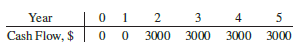 For the cash flows shown, find the future worth in
(a) year 5, and
(b) year 4.
Assume an i of 10% per year.