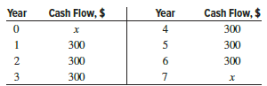 For the cash flows shown, find the value of x that makes the equivalent annual worth in years 1 through 7 equal to $300 per year. Use an interest rate of 10% per year. Start the analysis at x = $300 and use Goal Seek to solve.