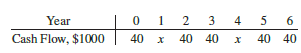 For the cash flows shown (in $1000 units), calculate the value of x that makes the present worth in year 0 equal to $300,000 at an interest rate of 10% per year.