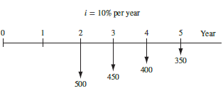 For the cash flows shown in the diagram, determine the equivalent uniform annual worth over years 1 through 5 at an interest rate of 10% per year.