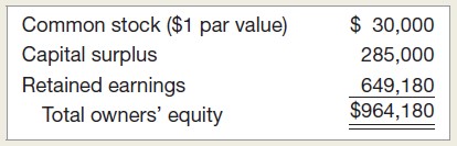 For the company in Problem 2, show how the equity accounts will change if:Problem 2:The owners’ equity accounts for Quadrangle International are shown here:a. Quadrangle declares a four-for-one stock split. How many shares are outstanding now? What is the new par value per share?b. Quadrangle declares a one-for-five reverse stock split. How many shares are outstanding now? What is the new par value per share?