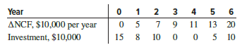 For the FOUNDATION Fieldbus H1 installation analyzed in Problem 9.27, do the following: (Data is repeated below.)
(a) Find the PI for the first 6 years of operation.
(b) Find the required ΔNCF for next year if Dickinson plans to invest an additional $150,000 in year 7 and wants to realize an increase in profitability such that PI = 1.20.