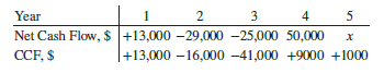 For the net cash flow and cumulative cash flows shown, the value of x is nearest:
(a) $−8,000
(b) $−16,000
(c) $16,000
(d) $41,000