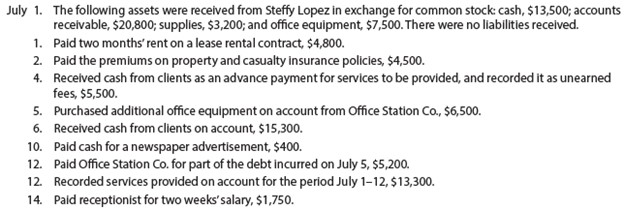 For the past several years, Steffy Lopez has operated a part-time consulting business from his home. As of July 1, 20Y2, Steffy decided to move to rented quarters and to operate the business, which was to be known as Diamond Consulting, on a full-time basis. Diamond entered into the following transactions during July:Record the following transactions on Page 2 of the journal:17. Recorded cash from cash clients for fees earned during the period July 1–17, $9,450.18. Paid cash for supplies, $600.20. Recorded services provided on account for the period July 13–20, $6,650.24. Recorded cash from cash clients for fees earned for the period July 17–24, $4,000.26. Received cash from clients on account, $12,000.27. Paid receptionist for two weeks’ salary, $1,750.29. Paid telephone bill for July, $325.31. Paid electricity bill for July, $675.31. Recorded cash from cash clients for fees earned for the period July 25–31, $5,200.31. Recorded services provided on account for the remainder of July, $3,000.31. Paid dividends, $12,500.Instructions:1. Journalize each transaction in a two-column journal starting on Page 1, referring to the following chart of accounts in selecting the accounts to be debited and credited. (Do not insert the account numbers in the journal at this time.)2. Post the journal to a ledger of four-column accounts.3. Prepare an unadjusted trial balance.4. At the end of July, the following adjustment data were assembled. Analyze and use these data to complete parts (5) and (6).(a) Insurance expired during July is $375.(b) Supplies on hand on July 31 are $1,525.(c) Depreciation of office equipment for July is $750.(d) Accrued receptionist salary on July 31 is $175.(e) Rent expired during July is $2,400.(f) Unearned fees on July 31 are $2,750.5. (Optional) Enter the unadjusted trial balance on an end-of-period spreadsheet and complete the spreadsheet.6. Journalize and post the adjusting entries. Record the adjusting entries on Page 3 of the journal.7. Prepare an adjusted trial balance.8. Prepare an income statement, a statement of stockholders’ equity, and a balance sheet.9. Prepare and post the closing entries. Record the closing entries on Page 4 of the journal. Indicate closed accounts by inserting a line in both the Balance columns opposite the closing entry.10. Prepare a post-closing trial balance