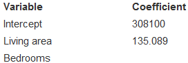 For the real estate data of the previous exercise, consider the value of the number of bedrooms in modeling the price of a home. The correlation between Price and Bedrooms is 0.116. Here is a regression model:
Response variable is: Price
R-squared = 14.6% s = 266899
1. What is a correct interpretation of the coefficient of Bedrooms?
2. The correlation of Price and Bedrooms is positive. How can the regression coefficient of Bedrooms be negative?
Here is a partial regression plot for the coefficient of Bedrooms along with a least squares regression line:
3. What is the slope of the regression line in the partial regression plot?
4. A homeowner proposes to convert his living room to a bedroom, thinking that more bedrooms would make his home more valuable. What do you think? Explain.
