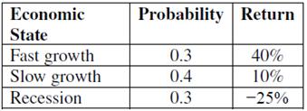 For the same economic state probability distribution in Problem 10-1, determine the standard deviation of the expected return.

