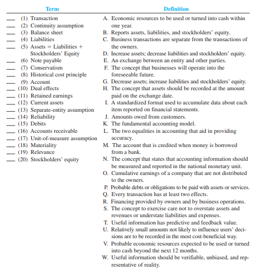 For the transactions in M2-5, identify each as an investing (I) activity or financing (F) activity on the statement of cash flows.
M2-5
For each of the following transactions of Pitt Inc. for the month of January 2012, indicate the accounts, amounts, and direction of the effects on the accounting equation. A sample is provided.
a. (Sample) Borrowed $20,000 from a local bank.
b. Lent $7,000 to an affiliate; accepted a note due in one year.
c. Sold additional stock to investors for $1,000 cash.
d. Purchased $15,000 of equipment, paying $6,000 cash and the rest on a note due in one year.
e. Declared and paid $2,000 in dividends to stockholders.