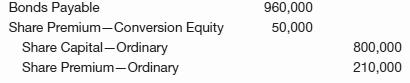 Four years after issue, debentures with a face value of $1,000,000 and book value of $960,000 are tendered for conversion into 80,000 ordinary shares immediately after an interest payment date. At that time, the market price of the debentures is 104, and the ordinary shares are selling at $14 per share (par value $10). At date of issue, the company recorded Share Premium—Conversion Equity of $50,000. The company records the conversion as follows.
Discuss the propriety of this accounting treatment.

