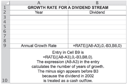 From 2010 to 2015 Steller Strollers, Inc., has paid dividends of $1.06, $1.13, $1.21, $1.25, $1.31, and $1.38. Use an Excel spreadsheet like the template below to find Steller’s historical dividend growth rate.