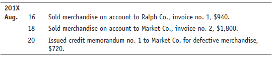 From Exercise 9B-2, journalize the receipt of a check from Ralph Co. for payment of invoice no. 1 on August 24.
Exercise 9B-2:
Journalize, record, and post when appropriate the following transactions in the general journal (all sales carry terms of 5/10, n/30):
Use the following account numbers: Accounts Receivable, 112; Sales, 411; Sales Returns and Allowances, 412; Sales Discounts, 413.
