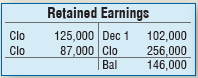 From the following accounts of Classy Restorations, Inc., prepare the business’s statement of retained earnings for the year ended November 30, 2018: