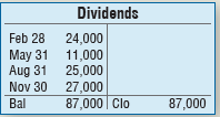 From the following accounts of Classy Restorations, Inc., prepare the business’s statement of retained earnings for the year ended November 30, 2018: