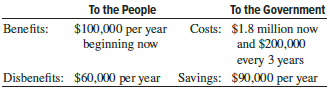From the following data for a PPP project, calculate the
(a) conventional, and
(b) modified benefit/ cost ratios using an interest rate of 6% per year and an infinite project period.