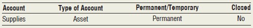 From the following list of accounts from the adjusted trial balance, identify each as an asset, liability, stockholders’ equity, revenue, or expense. Use the most detailed account type appropriate. Also, state whether each account is a permanent or a temporary account and whether it is an account that gets closed at the end of the accounting period. Following the accounts is a sample of the format to use.
1. Depreciation Expense
2. Sales Revenue
3. Building
4. Cash
5. Unearned Service Revenue
6. Prepaid Rent
7. Dividends