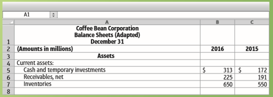 Frosted Donut, Inc., and Coffee Bean Corporation are both specialty food chains. The two companies reported these figures, in millions:
Requirements
1. Compute the gross profit percentage and the rate of inventory turnover for Frosted Donut and Coffee Bean for 2016.
2. Based on these statistics, which company looks more profitable? Why? What other expense category should we consider in evaluating these two companies?