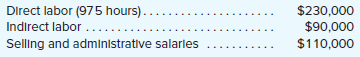 Froya Fabrikker A/S of Bergen, Norway, is a small company that manufactures specialty heavy equipment for use in North Sea oil fields. The company uses a job-order costing system that applies manufacturing overhead cost to jobs on the basis of direct labor-hours. Its predetermined overhead rate was based on a cost formula that estimated $360,000 of manufacturing overhead for an estimated allocation base of 900 direct labor-hours. The following transactions took place during the year:
a. Raw materials purchased on account, $200,000.
b. Raw materials used in production (all direct materials), $185,000.
c. Utility bills incurred on account, $70,000 (90% related to factory operations, and the remainder related to selling and administrative activities).
d. Accrued salary and wage costs:
e. Maintenance costs incurred on account in the factory, $54,000.
f. Advertising costs incurred on account, $136,000.
g. Depreciation was recorded for the year, $95,000 (80% related to factory equipment, and the remainder related to selling and administrative equipment).
h. Rental cost incurred on account, $120,000 (85% related to factory facilities, and the remainder related to selling and administrative facilities).
i. Manufacturing overhead cost was applied to jobs, $?
j. Cost of goods manufactured for the year, $770,000.
k. Sales for the year (all on account) totaled $1,200,000. These goods cost $800,000 according to their job cost sheets.
The balances in the inventory accounts at the beginning of the year were:
Required:
1. Prepare journal entries to record the preceding transactions.
2. Post your entries to T-accounts. (Don’t forget to enter the beginning inventory balances above.) Determine the ending balances in the inventory accounts and in the Manufacturing Overhead account.
3. Prepare a schedule of cost of goods manufactured.
4. Prepare a journal entry to close any balance in the Manufacturing Overhead account to Cost of Goods Sold. Prepare a schedule of cost of goods sold.
5. Prepare an income statement for the year.