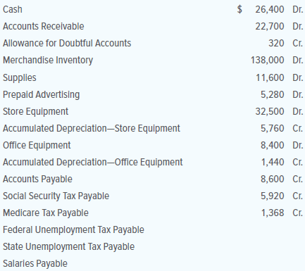Fun Depot is a retail store that sells toys, games, and bicycles. On December 31, 20X1, the firm’s general ledger contained the following accounts and balances.
INSTRUCTIONS
1. Prepare the Trial Balance section of a 10-column worksheet. The worksheet covers the year ended December 31, 20X1.
2. Enter the adjustments below in the Adjustments section of the worksheet. Identify each adjustment with the appropriate letter.
3. Complete the worksheet.
a.–b. Merchandise inventory on December 31 is $148,000.
c. During 20X1, the firm had net credit sales of $440,000. The firm estimates that 0.7 percent of these sales will result in uncollectible accounts.
d. On December 31, an inventory of the supplies showed that items costing $2,960 were on hand.
e. On September 1, 20X1, the firm signed a six-month advertising contract for $5,280 with a local newspaper and paid the full amount in advance.
f. On January 2, 20X0, the firm purchased store equipment for $32,500. At that time, the equipment was estimated to have a useful life of five years and a salvage value of $3,700.
g. On January 2, 20X0, the firm purchased office equipment for $8,400. At that time, the equipment was estimated to have a useful life of five years and a salvage value of $1,200.
h. On December 31, the firm owed salaries of $8,000 that will not be paid until 20X2.
i. On December 31, the firm owed the employer’s social security tax (assume 6.2 percent) and Medicare tax (assume 1.45 percent) on the entire $8,000 of accrued wages.
j. On December 31, the firm owed federal unemployment tax (assume 0.6 percent) and state unemployment tax (assume 5.4 percent) on the entire $8,000 of accrued wages.
Analyze: If the adjustment for advertising had not been recorded, what would the reported net income have been?