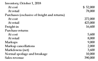 Fuque Inc. uses the retail inventory method to estimate ending inventory for its monthly financial statements. The following data pertain to a single department for the month of October 2018.
Instructions
a. Using the conventional retail method, prepare a schedule computing estimated lower-of-cost-or-market inventory for October 31, 2018.
b. A department store using the conventional retail inventory method estimates the cost of its ending inventory as $60,000. An accurate physical count reveals only $47,000 of inventory at lower-of-cost-or-market. List the factors that may have caused the difference between the computed inventory and the physical count.