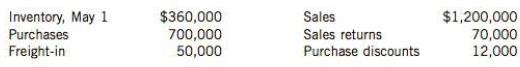 Furlana Company Limited uses the gross profit method to estimate inventory for monthly reports. Information follows for the month of May:
Instructions
(a) Calculate the estimated inventory at May 31, assuming that the gross profit is 25% of sales.
(b) Calculate the estimated inventory at May 31, assuming that the markup on cost is 25%. Round the gross profit percentage to two decimal places.