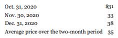 Gateway Corporation has outstanding 200,000 common shares that were issued at $10 per share. The balances at January 1, 2020, were $21 million in its Retained Earnings account; $4.3 million in its Contributed Surplus account; and $1.1 million in its Accumulated Other Comprehensive Income account. During 2020, Gateway's net income was $3,200,000 and comprehensive income was $3,350,000. A cash dividend of $0.70 per share was declared and paid on June 30, 2020, and a 5% stock dividend was declared at the fair value of the shares and distributed to shareholders of record at the close of business on December 31, 2020. You have been asked to give advice on how to properly account for the stock dividend. The existing company shares are traded on a national stock exchange. The shares' market price per share has been as follows:
Instructions
a. Prepare a journal entry to record the cash dividend.
b. Prepare a journal entry to record the stock dividend. Prepare Gateway's shareholders' equity section (of the SFP) for the year 2020 based on the information given.
c. Prepare a schedule outlining the activity in the Retained Earnings account for the year. Write a note to the financial statements that states the accounting basis for the stock dividend.
d. Prepare a statement of changes in shareholders' equity for 2020.