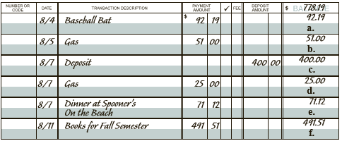 Gino has a debit card. The account pays no interest. He keeps track of his purchases and deposits in this debit card register. Find the missing entries a–f.