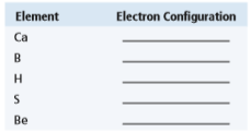 Give the electron configurations for the following atoms. Do not use the noble gas notation. Write out the complete electron configuration.