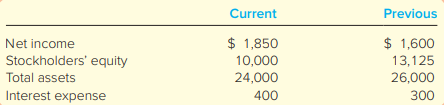 Given the following data, compute the return on equity ratio for the current year (expressed as a percentage with one decimal place).
