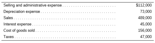 Given the following information, prepare an income statement for the Dental Drilling Company.