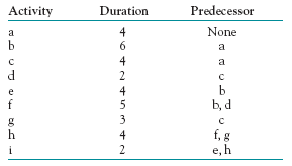 Given the information in the following table:
