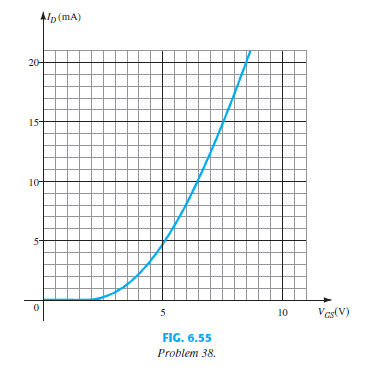 Given the transfer characteristics of Fig. 6.55, determine VT and k and write the general equation for ID.