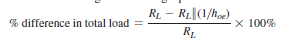Given the typical values of RL = 2.2 kΩ and hoe = 20 mS, is it a good approximation to ignore the effects of 1>hoe on the total load impedance? What is the percentage difference in total loading on the transistor using the following equation?