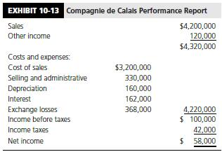 Global Enterprises, Inc. uses a number of performance criteria to evaluate its overseas operations, including return on investment. Compagnie de Calais, its Belgian subsidiary,


submits the performance report shown in Exhibit 10-13 for the current fiscal year (translated to U.S. dollar equivalents). Included in sales are $500,000 worth of components sold by Compagnie de Calais to its sister subsidiary in Brussels at a transfer price set by corporate headquarters at 40 percent above an armslength price. Cost of goods sold includes excess labor costs of $150,000 owing to local labor laws. Administrative expenses include $50,000 of headquarters expenses, which are allocated by Global Enterprises to its Belgian affiliate.
The parent company holds all of its subsidiaries responsible for their fair share of corporate expenses. Local financing decisions are centralized at corporate treasury, as are all matters related to tax planning. At the same time, Global Enterprises thinks that all subsidiaries should be able to cover reasonable financing costs. Moreover, it thinks that foreign managers should be motivated to use local resources as efficiently as possible. Hence, Compagnie de Calais is assessed a capital charge based on its net assets and the parent company’s average cost of capital. This figure, which amounts to $120,000, is included in the $162,000 interest expense figure. One-half of the exchange gains and losses figure is attributed to transactions losses resulting from the Belgian subsidiary’s export activities. The balance is due to translating the Belgian accounts to U.S. dollars for consolidation purposes. Exchange risk management is also centralized at corporate treasury.

Required: 
Based on the foregoing information, prepare a performance report that isolates those elements that should be included in performance appraisals of the foreign unit.

