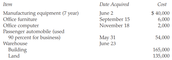 Go to the IRS website (www.irs.gov) and assuming bonus depreciation is used, redo Problem 11, using the most recent interactive Form 4562, Depreciation and Amortization.
Data from Problem 11:
During 2019, Pepe Guardio purchases the following property for use in his calendar year-end manufacturing business:
Pepe uses the accelerated depreciation method under MACRS, if available, and does not make the election to expense or take bonus depreciation. Use Form 4562 to report Pepe’s depreciation expense for 2019.