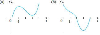 Graphs of the position functions of two particles are shown, where is measured in seconds. When is each particle speeding up? When is it slowing down? Explain.