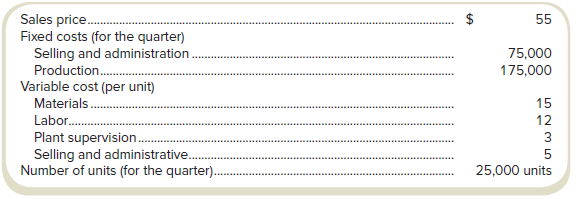 Gregorie Tool & Die reports the following information for the quarter:
Required
Select the answer for each of the following costs.
a. Variable cost per unit.
1. $30
2. $35
3. $42
4. $45
b. Variable production cost per unit.
1. $30
2. $35
3. $42
4. $45
c. Full cost per unit.
1. $10
2. $35
3. $42
4. $45
d. Full absorption cost per unit.
1. $30
2. $35
3. $37
4. $45
e. Prime cost per unit.
1. $12
2. $15
3. $27
4. $30
f. Conversion cost per unit.
1. $12
2. $22
3. $30
4. $37
g. Contribution margin per unit.
1. $10
2. $20
3. $22
4. $25
h. Gross margin per unit.
1. $10
2. $18
3. $20
4. $25