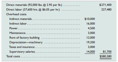 Guadelupe Company has set the following standard costs per unit for the product it manufactures.

Direct materials (10 lbs. @ $3.00 per lb.) . . . . . . . . . . . $30.00
Direct labor (4 hr. @ $6 per hr.) . . . . . . . . . . . . . . . . . . . .24.00
Overhead (4 hr. @ $2.50 per hr.) . . . . . . . . . . . . . . . . . . . 10.00
Total standard cost . . . . . . . . . . . . . . . . . . . . . . . . . . . . . $64.00

The predetermined overhead rate is based on a planned operating volume of 80% of the productive capacity of 10,000 units per month. The following flexible budget information is available.


During March, the company operated at 90% of capacity and produced 9,000 units, incurring the following actual costs.


Required1. Compute the direct materials cost variance, including its price and quantity variances.2. Compute the direct labor variance, including its rate and efficiency variances.3. Compute these variances: (a) variable overhead spending and efficiency, (b) fixed overhead spending and volume, and (c) total overhead controllable.4. Prepare a detailed overhead variance report (as in Exhibit 8.15) that shows the variances for individual items of overhead.

