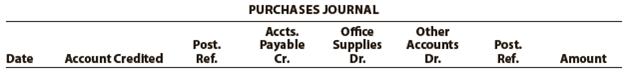 Guardian Services Inc. had the following transactions during the month of April:
Apr. 4. Purchased office supplies from Officemate Inc. on account, $415.
9. Purchased office equipment on account from Tek Village Inc., $2,460.
16. Purchased office supplies from Officemate Inc. on account, $185.
19. Purchased office supplies from Paper-to-Go Inc. on account, $195.
27. Paid invoice on April 4 purchase from Officemate Inc.
a. Record the June purchase transactions for Guardian Services Inc. in the following purchases journal format:


b. What is the total amount posted to the accounts payable and office supplies accounts from the purchases journal for April?
c. What is the April 30 balance of the Officemate Inc. creditor account assuming a zero balance on April 1?

