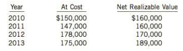 Halm Skidoos Limited, a private company that began operations in 2010, always values its inventories at their current net realizable value. The company uses ASPE. Its annual inventory figure is arrived at by taking a physical count and then pricing each item in the physical inventory at current resale prices. The condensed income statements for the company's past four years are as follows:
Instructions
(a) Comment on the procedures that Hahn uses for valuing inventories.
(b) Prepare corrected condensed income statements using an acceptable method of inventory valuation, assuming that the inventory at cost and as determined by the corporation (using net realizable value) at the end of each of the four years is as follows:
(c) Compare the trend in income for the four years using the corporation's approach to valuing ending inventory and using a method that is acceptable under GAAP.
(d) Calculate the cumulative effect of the difference in the valuation of inventory on the ending balance of retained earnings from 2010 through 2013.
(e) Comment on the differences that you observe after making the corrections to the inventory valuation over the four years.