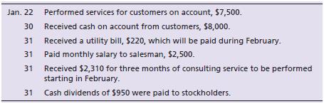 Harper Sales Consultants completed the following transactions during the latter part of January:
Journalize the transactions of Harper Sales Consultants. Include an explanation with each journal entry.