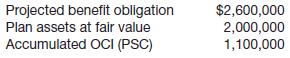 Hawkins Corporation has the following balances at December 31, 2014.
How should these balances be reported on Hawkins’s balance sheet at December 31, 2014?

