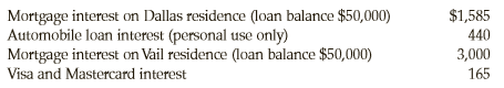 Helen paid the following amounts of interest during the 2018 tax year:
Calculate the amount of Helen’s itemized deduction for interest (after limitations) for 2018.