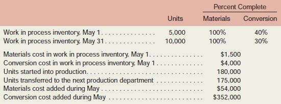 Helix Corporation produces prefabricated flooring in a series of steps carried out in production departments. All of the material that is used in the first production department is added at the beginning of processing in that department. Data for May for the first production department follow:

Required:
1. Assume that the company uses the weighted-average method of accounting for units and costs.
Determine the equivalent units for May for the first process.
2. Compute the costs per equivalent unit for May for the first process.
3. Determine the total cost of ending work in process inventory and the total cost of units transferred to the next process in May.

