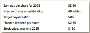 Here are key financial data for House of Herring Inc.:
House of Herring plans to pay the entire dividend early in January 2026. All corporate and personal taxes were repealed in 2024.
a. Other things equal, what will be House of Herring’s stock price after the planned dividend payout?
b. Suppose the company cancels the dividend and announces that it will use the money saved to repurchase shares. What happens to the stock price on the announcement date? Assume that investors learn nothing about the company’s prospects from the announcement. How many shares will the company need to repurchase?
c. Suppose that, instead of canceling the dividend, the company increases dividends to $5.50 per share and then issues new shares to recoup the extra cash paid out as dividends. What happens to the with- and ex-dividend share prices? How many shares will need to be issued? Again, assume investors learn nothing from the announcement about House of Herring’s prospects.