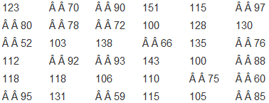 Here are the number of pieces of mail received at a school office for 36 days.
1. Plot these data.
2. Find appropriate summary statistics.
3. Write a brief description of the school mail deliveries.
4. What percent of the days actually lie within one standard deviation of the mean? Comment.