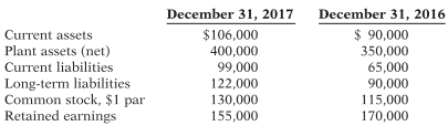 Here is financial information for Glitter Inc.
Instructions
Prepare a schedule showing a horizontal analysis for 2017, using 2016 as the base year.