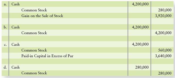 Home Team, Inc., issues 280,000 shares of no-par common stock for $15 per share. The journal entry is which of the following?


